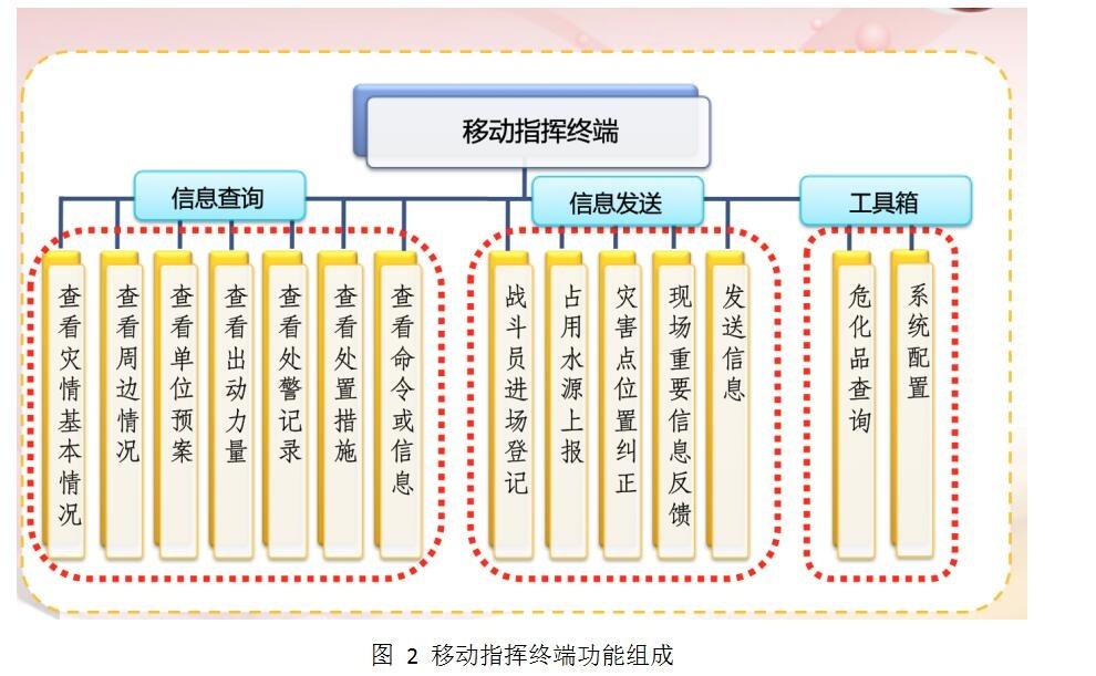 北京凌天自主开发灭火救援系统&mdash;&mdash;灭火救援决策辅助系统