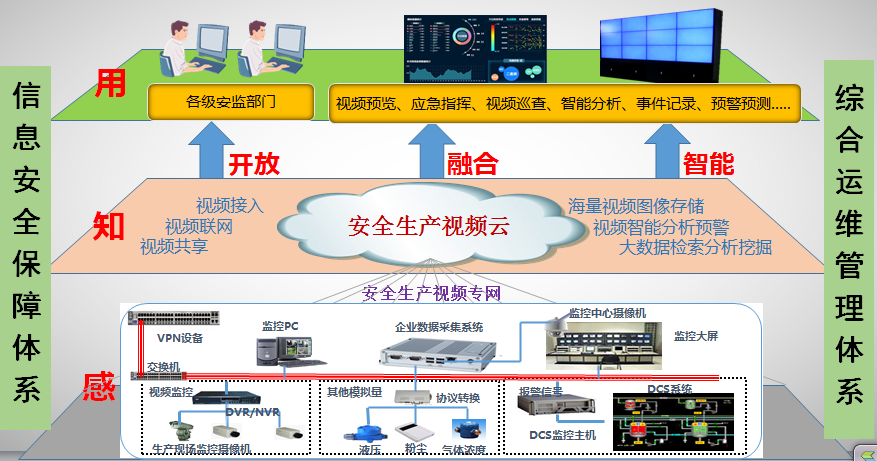 安全生产可视化综合信息平台